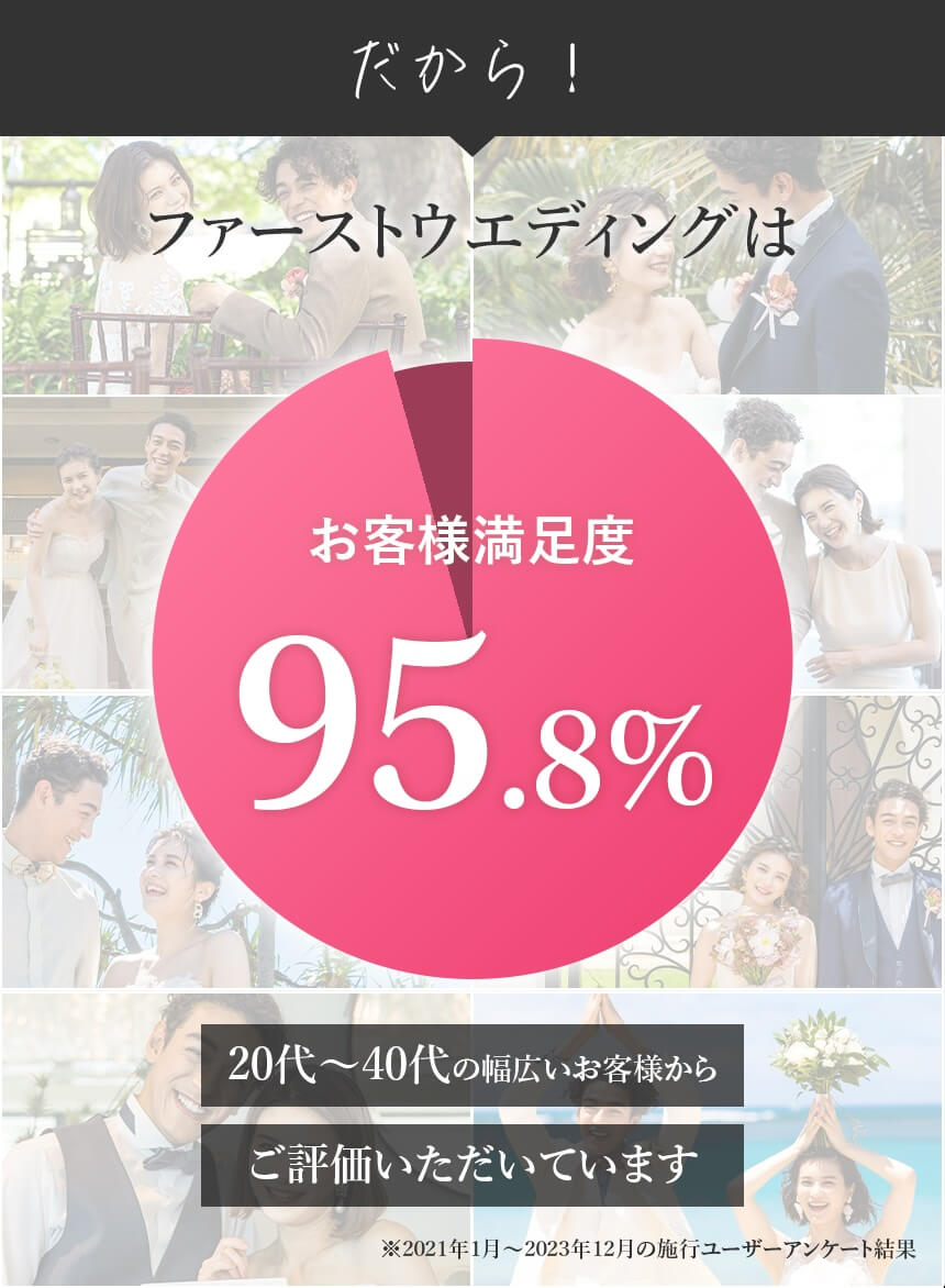 だから！ファーストウエディングはお客様満足度95.8%